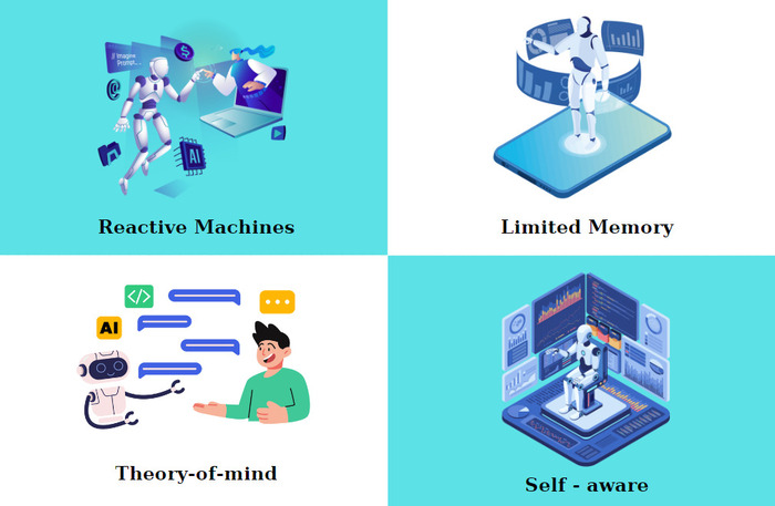 Công Nghệ AI Là Gì? Ứng dụng của công nghệ AI trong cuộc sống 12 Các loại trí tuệ nhân tạo ai thông dụng nhất hiện nay