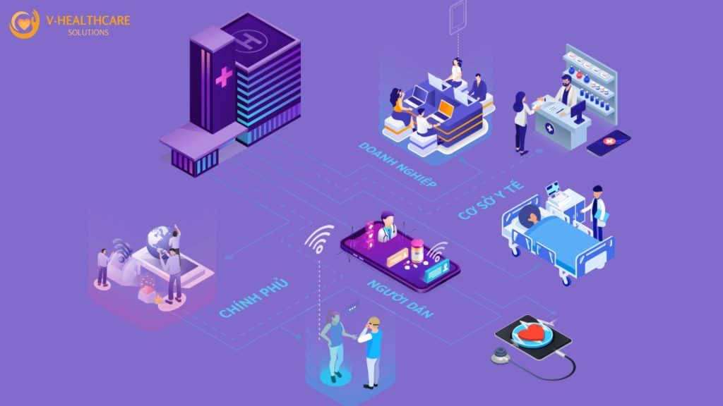 Chuyển đổi số y tế là gì? Bước chuyển mình mạnh mẽ của ngành y tế trong thời đại số 13 Phat trien nen tang tu van kham chua benh tu xa vtelehealth