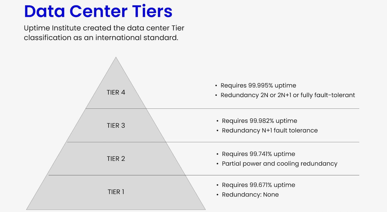 Data Center Là Gì? Toàn Tập Về "Trái Tim" Của Kỷ Nguyên Số 10 Tiêu chi của một data center chất lượng