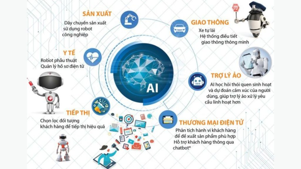 Generative AI là gì? Ứng dụng và tiềm năng trong kỷ nguyên số 16 Ứng dụng của generative ai trong các lĩnh vực