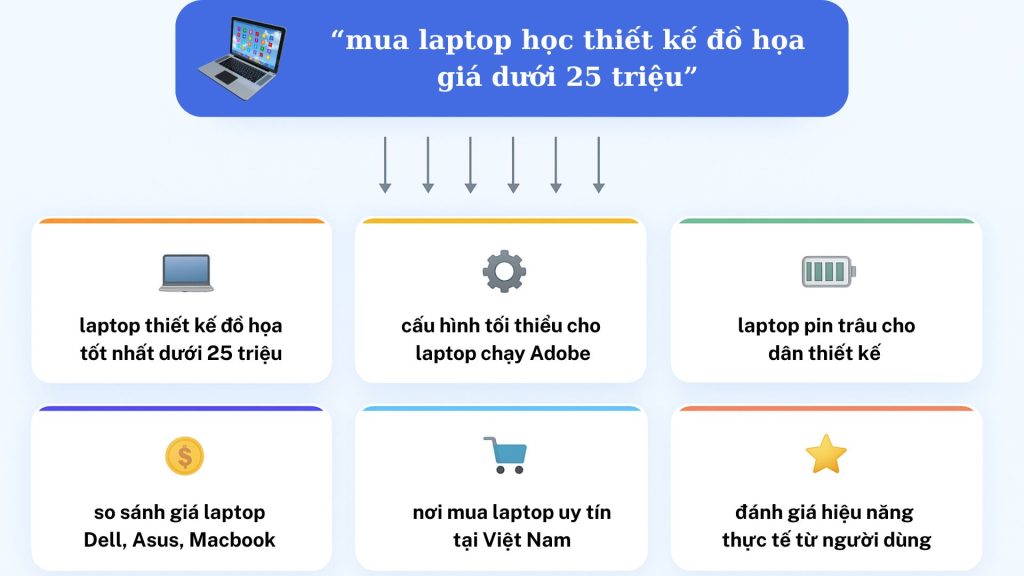 Google AI Mode là gì? Cách hoạt động và điểm khác biệt so với tìm kiếm truyền thống 17 Ví dụ ai mode