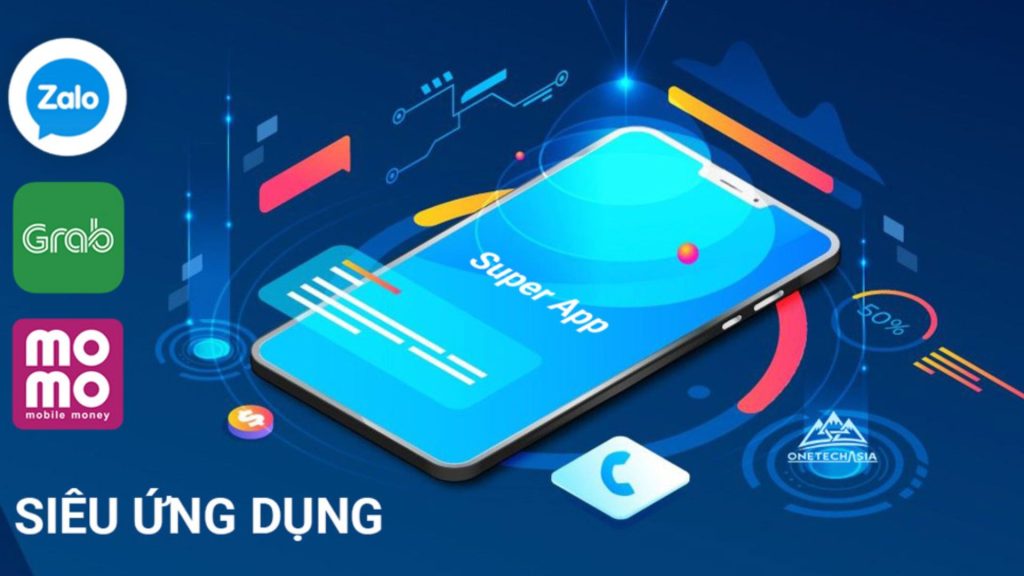 Super App là gì? Khám phá mô hình tích hợp tiện ích tối ưu 14 Ví dụ thực tế về super app
