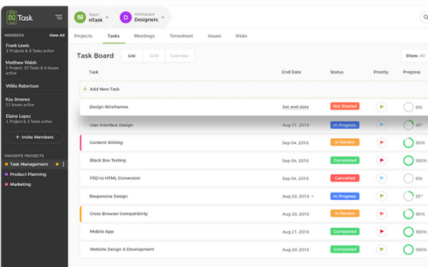 10 phần mềm quản lý dự án miễn phí 25 Ntask