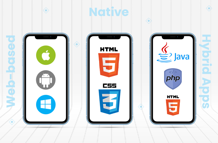 Native App là gì? Phân biệt chi tiết với Web App và Hybrid App 12 Native app