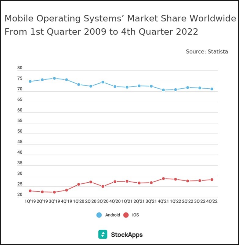 So sánh Google Play và App Store: Nền tảng nào là lựa chọn tốt nhất cho ứng dụng của bạn? 8 So-sanh-google-play-va-app-store