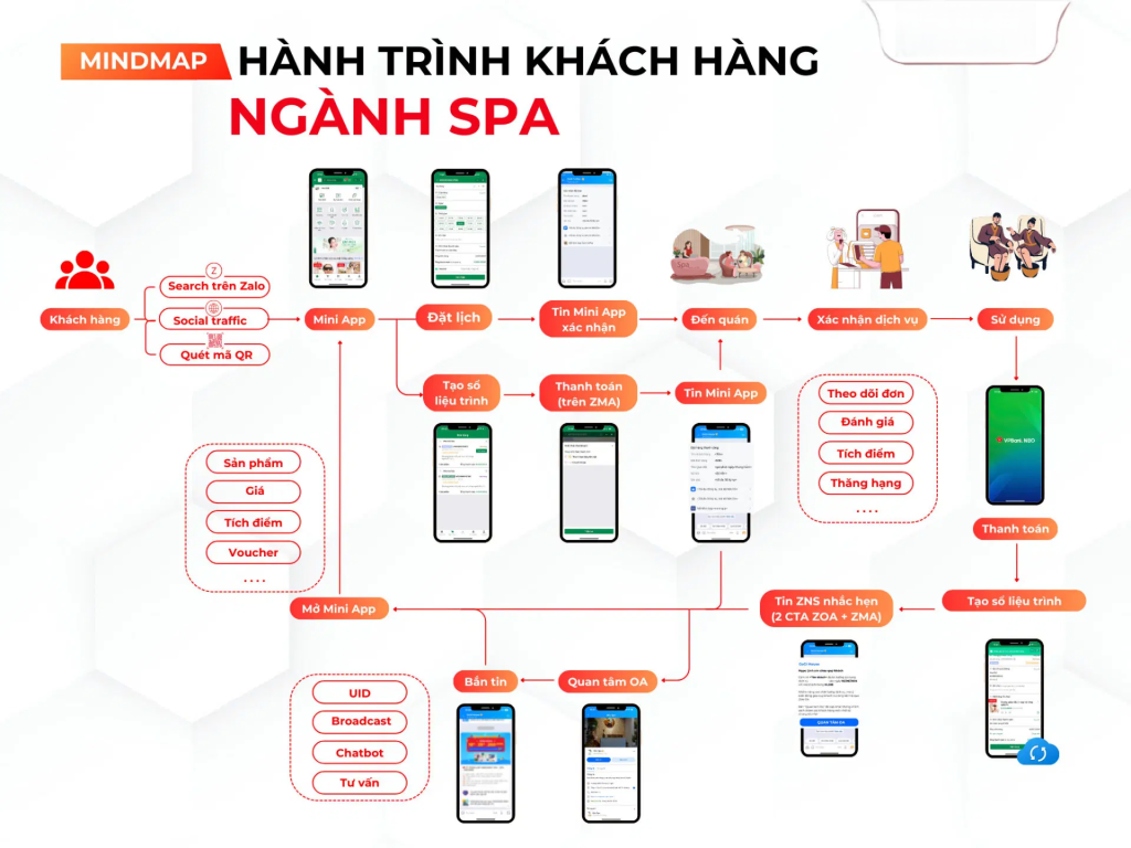 Zalo Mini App trong Ngành Spa: Quản Lý Sổ Liệu Trình và Đặt Lịch Hẹn Nhanh Chóng 8 Quy trình trải nghiệm spa được tối ưu hóa qua zalo mini app