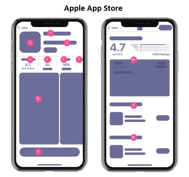 Tối ưu ASO trên App Store và Google Play: Những điểm khác biệt cần biết 6 Toi-uu-aso-cho-app-store-va-google-play
