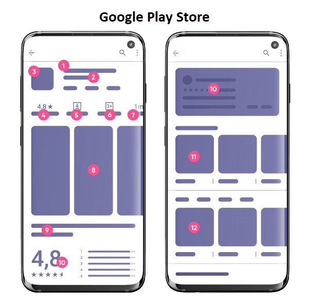 Tối ưu ASO trên App Store và Google Play: Những điểm khác biệt cần biết 7 Toi-uu-aso-cho-app-store-va-google-play