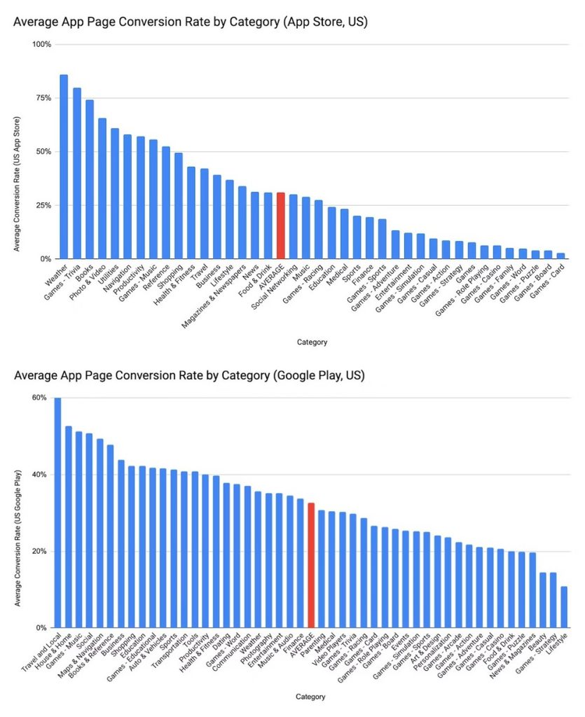 Tối ưu ASO trên App Store và Google Play: Những điểm khác biệt cần biết 8 Toi-uu-aso-cho-app-store-va-google-play