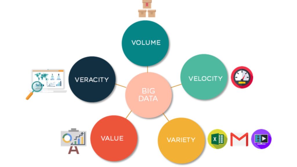 Big Data là gì? Tất tần tật về công cụ đắc lực của doanh nghiệp hiện đại 11 5 đặc trưng của big data