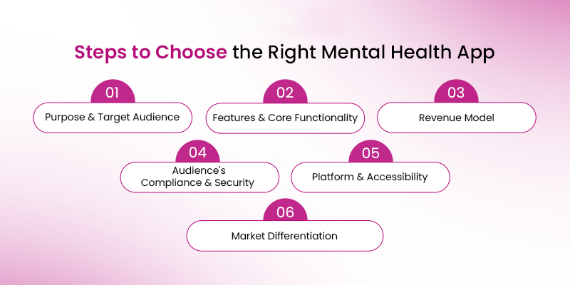Top ý tưởng thiết kế App Mental Health tốt nhất cho startup 10 Các bước chọn app sức khỏe phù hợp