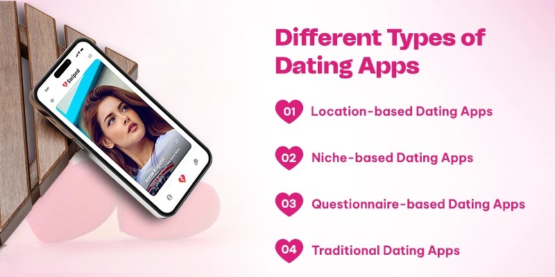 Thiết kế App Hẹn Hò: Hướng Dẫn Đơn Giản Để Thiết Kế App Giống Tinder 9 Các loại app hẹn hò phổ biến hiện này
