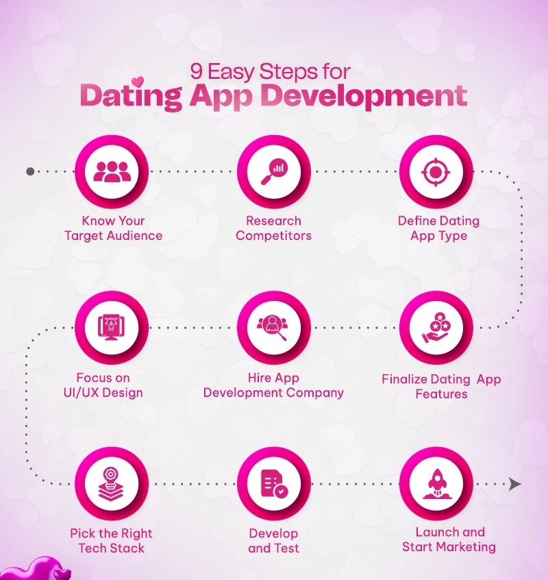 Thiết kế App Hẹn Hò: Hướng Dẫn Đơn Giản Để Thiết Kế App Giống Tinder 10 Cách thiết kế app hẹn hò: phương pháp phát triển được chứng minh hiệu quả