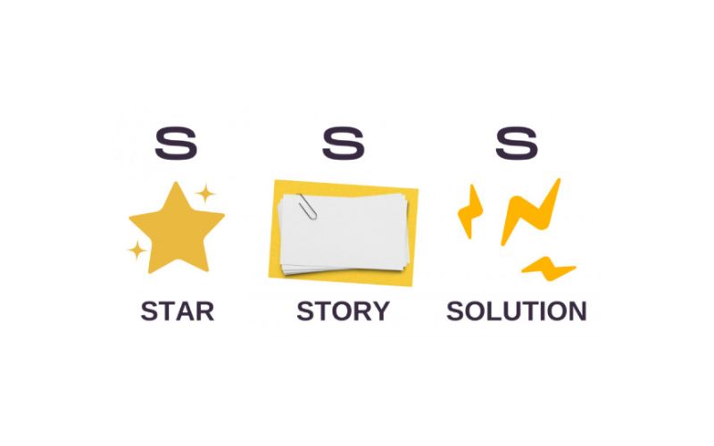 Top 16+ Công Thức Viết Content Viral, Thu Hút Và Tăng Tương Tác 15 Công thức 3s