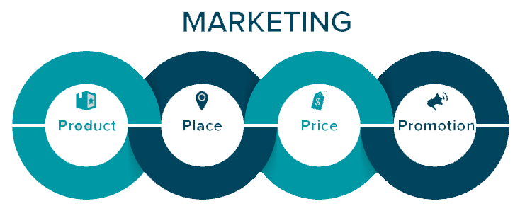 Top 16+ Công Thức Viết Content Viral, Thu Hút Và Tăng Tương Tác 13 Công thức 4p