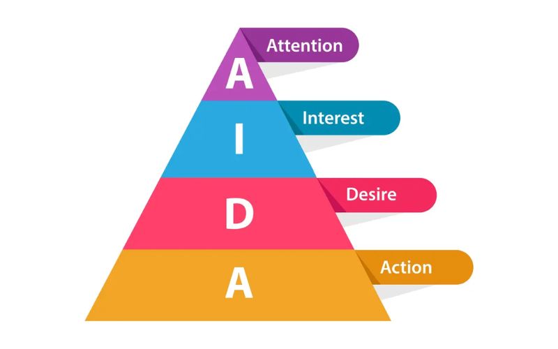 Top 16+ Công Thức Viết Content Viral, Thu Hút Và Tăng Tương Tác 11 Công thức aida