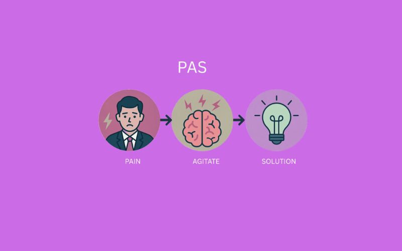 Top 16+ Công Thức Viết Content Viral, Thu Hút Và Tăng Tương Tác 12 Công thức pas