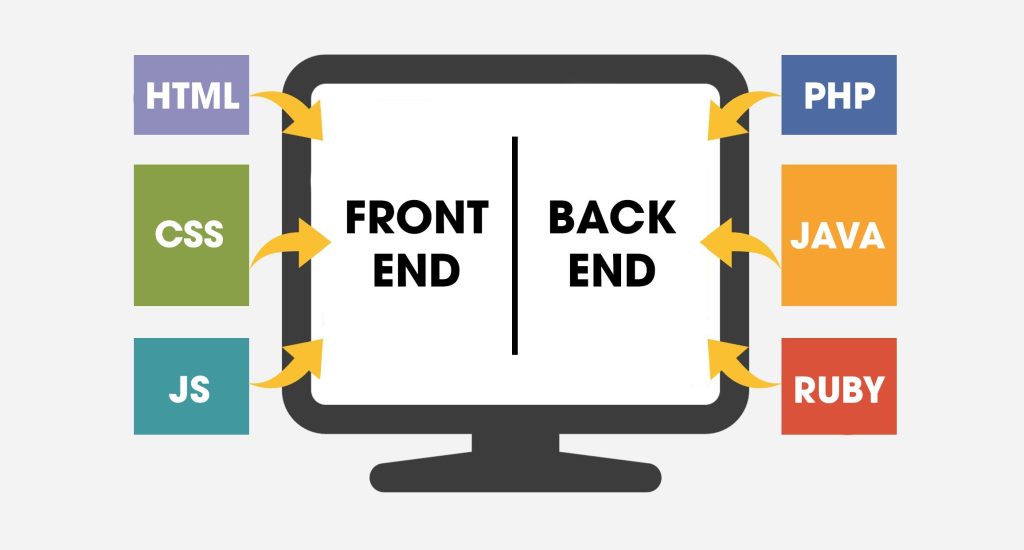 Hướng dẫn từ A - Z quy trình thiết kế app bán hàng hiệu quả cho người mới bắt đầu 12 Lập trình front-end & back-end