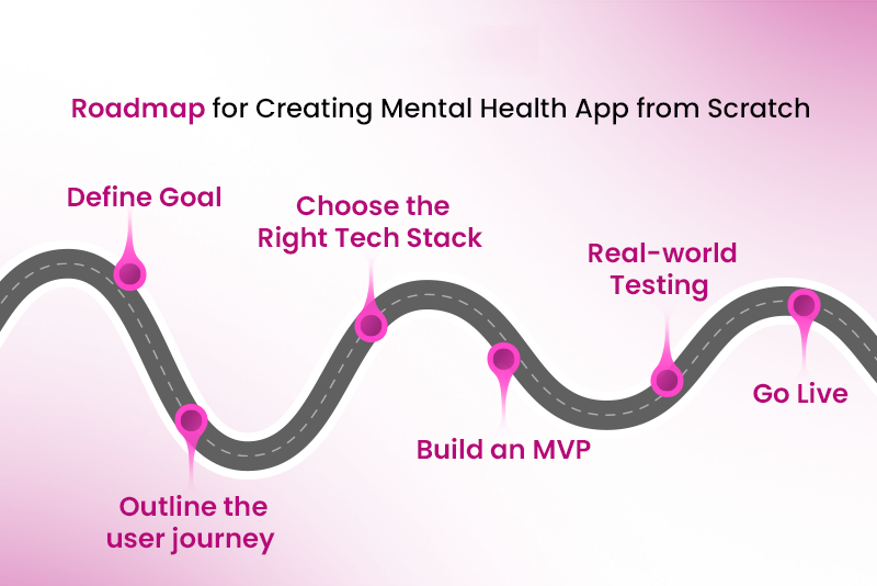 Top ý tưởng thiết kế App Mental Health tốt nhất cho startup 11 Lộ trình thiết kế app sức khỏe