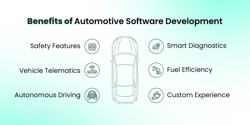 Phát Triển Phần Mềm Ô Tô Là Gì? Hướng Dẫn Toàn Diện Dành Cho Startup 7 Lợi ích của việc phát triển phần mềm ô tô