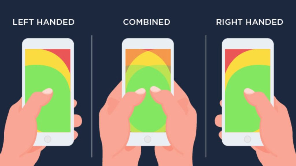 Nguyên tắc ngón tay cái (thumb rule)