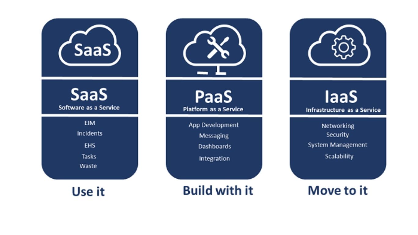 Cloud Computing – Tất cả về điện toán đám mây và các bước triển khai 7 Phân loại điện toán đám mây