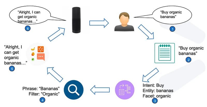 Quy trình 10 bước thiết kế Chatbot thông minh cho doanh nghiệp 20 Quản lý cấu trúc nlu