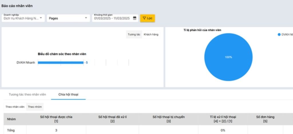 Giải pháp quản lý Zalo nhân viên hiệu quả dành cho chủ shop hiện đại 14 Đo lường hiệu suất của nhân viên