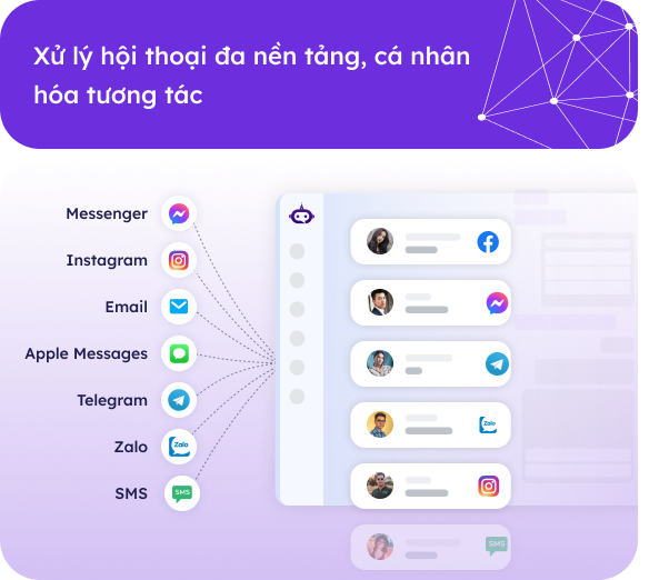 Chatbot và Tư vấn viên: Bộ đôi hoàn hảo tối ưu trải nghiệm khách hàng 10 Chatbot và tư vấn viên