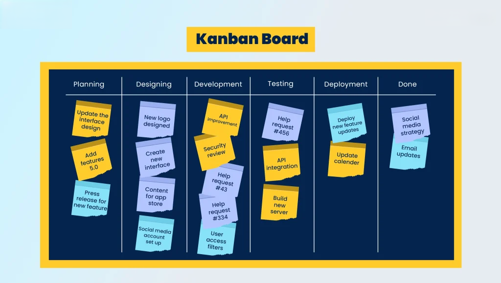 Phát Triển App Agile: Tất Tần Tật Những Điều Bạn Cần Biết 10 Kanban board 1024x579 2