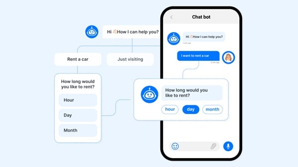 Tạo Kịch Bản Chatbot Thông Minh Cho Câu Hỏi Thường Gặp 7 Nguyên tắc vàng tạo chatbot trả lời nhanh
