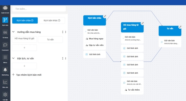 Website Nhiều Sản Phẩm: Cài Chatbot Thế Nào Để Không Bị "Rối"? 7 Kịch bản chatbot trở nên phức tạp
