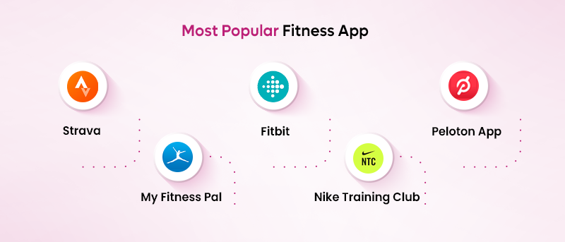 Phát Triển App Fitness: Các Loại App, Chi Phí Và Quy Trình Thực Hiện 10 Những ứng dụng fitness hàng đầu hiện nay