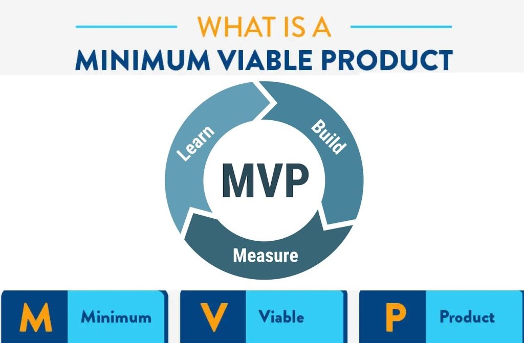 MVP trong Phát Triển App Mobile – Bước Đệm Thành Công Cho Startup 8 Mvp-la-gi