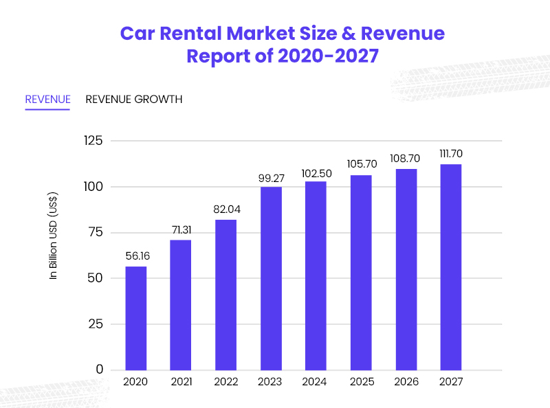 Thiết Kế App Cho Thuê Xe Giống Turo – Quy Trình, Tính Năng Và Chi Phí 7 Peer-to-peer-car-rental-market-size-and-revenue-report