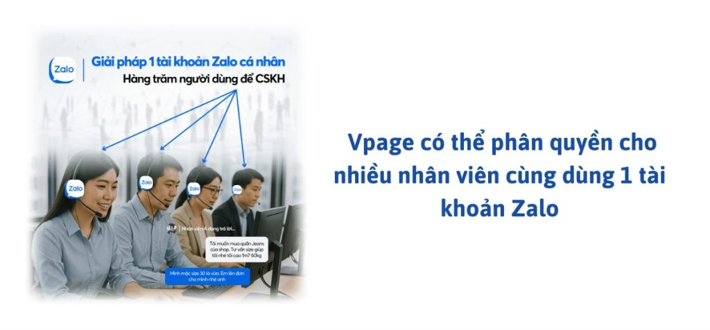 Giải pháp quản lý Zalo nhân viên hiệu quả dành cho chủ shop hiện đại 20 Phân quyền đến 100 nhân viên dùng chung 1 tài khoản zalo cá nhân