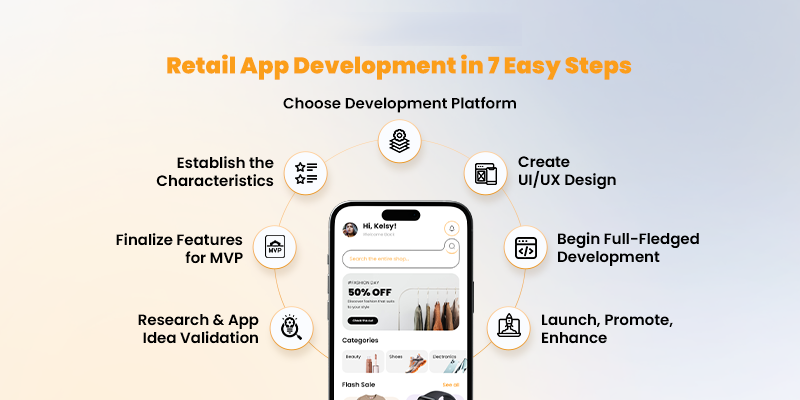 Cách phát triển App bán lẻ: Hướng dẫn phát triển tập trung vào startup 9 7 bước đơn giản để phát triển ứng dụng bán lẻ