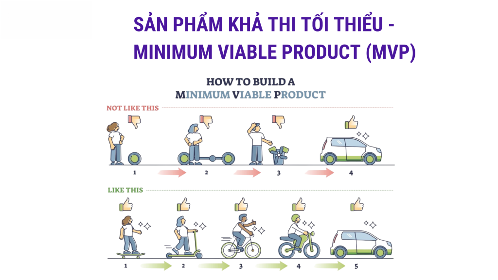 Phát Triển MVP Cho Startup: Hướng Dẫn Chi Tiết Từng Bước Từ A–Z 7 Cách xây dựng mvp cho startup: quy trình từng bước từ a–z