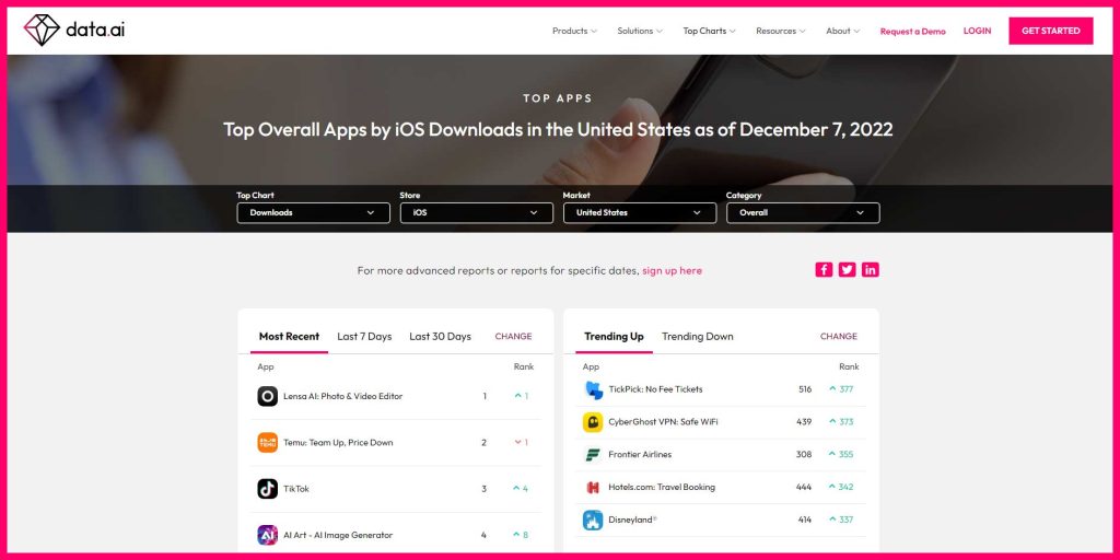 5 Bước Nghiên Cứu Thị Trường Mobile App Cho Ý Tưởng Ứng Dụng Của Bạn 7 Image credit: data. Ai