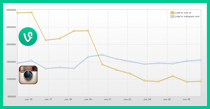 5 Bước Nghiên Cứu Thị Trường Mobile App Cho Ý Tưởng Ứng Dụng Của Bạn 6 Image credit: martech. Org