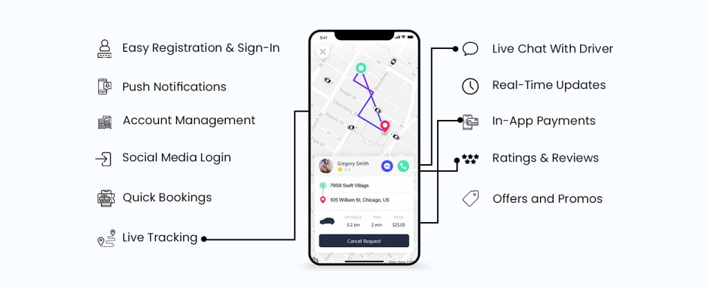 Thiết Kế App Giống Uber? Tính Năng Và Chi Phí Thiết Kế App 9 Passenger-features-in-uber-like-apps