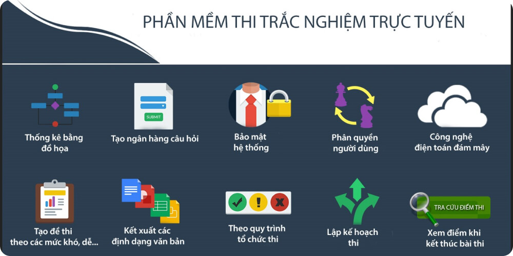 Top 10 Phần Mềm Quản Lý Ngân Hàng Đề Thi - Câu Hỏi Tốt Nhất Hiện Nay 19 Phần mềm x-quiztest
