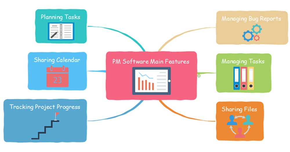 Phần mềm quản lý dự án và công việc Go PMX 12 Tính năng quản lý dự án và theo dõi dự án