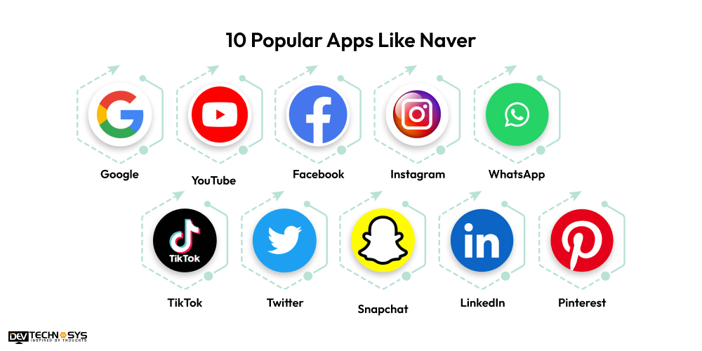 Cách Thiết Kế App Giống Naver: Tính Năng, Chi Phí Và Kinh Nghiệm Triển Khai 7 10 ứng dụng phổ biến tương tự naver