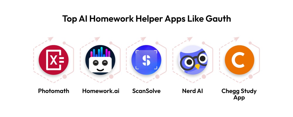 Các ứng dụng ai hỗ trợ làm bài tập hàng đầu tương tự gauth