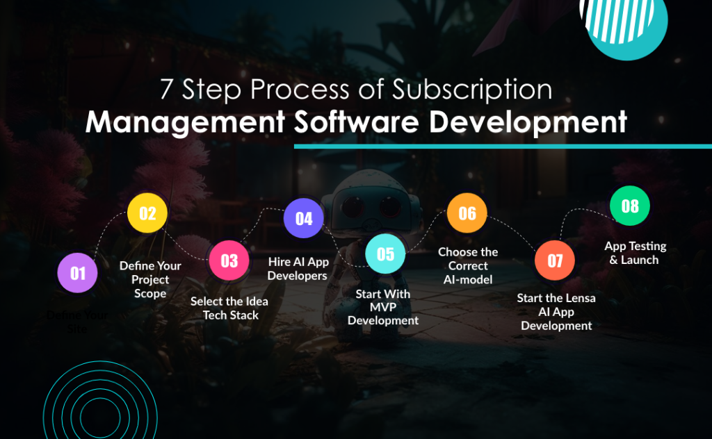 Thiết kế App tạo ảnh AI giống Lensa: Hướng dẫn đầy đủ 12 Các bước xây dựng app ai art generator như lensa