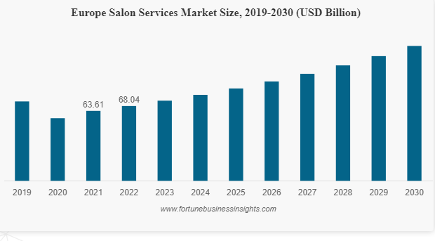 Invest-in-saloon-booking-app