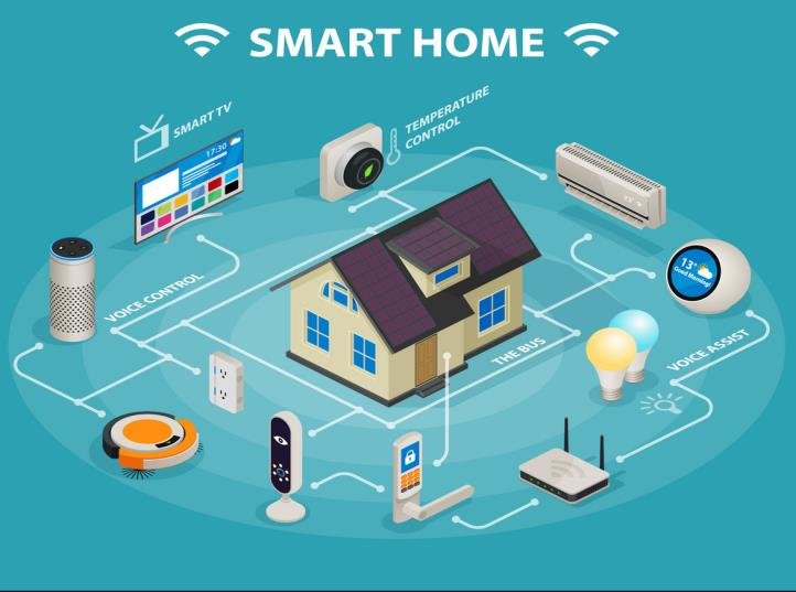 Lợi Ích Của IoT Trong Tự Động Hóa Smart Home: Hướng Dẫn Toàn Diện 7 Lợi ích của iot trong tự động hóa nhà thông minh