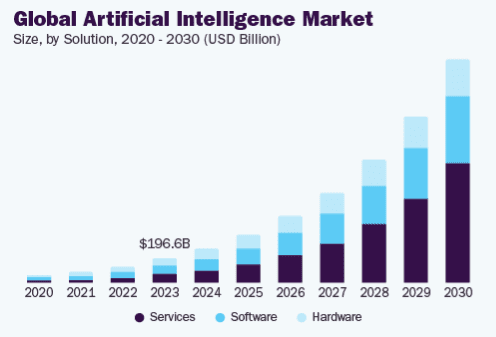 Hướng dẫn phát triển ứng dụng AI chi tiết nhất 8 Phân tích thị trường ứng dụng trí tuệ nhân tạo (ai)