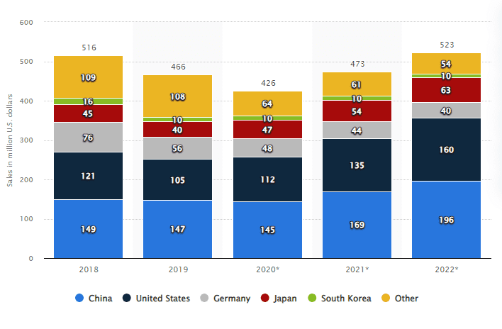 Những Lợi Ích Nổi Bật Của AI Trong Ngành F&B Hiện Đại 7 Thống kê thị trường ai trong ngành thực phẩm & nhà hàng